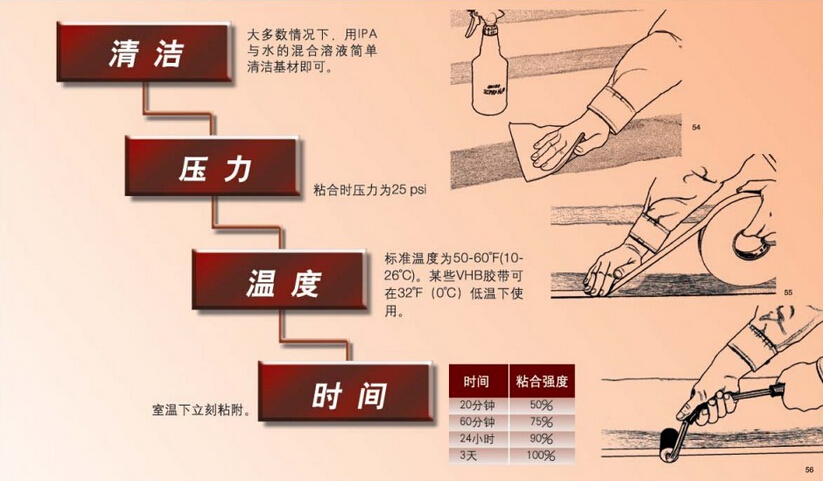 正品品牌直销高粘双面胶